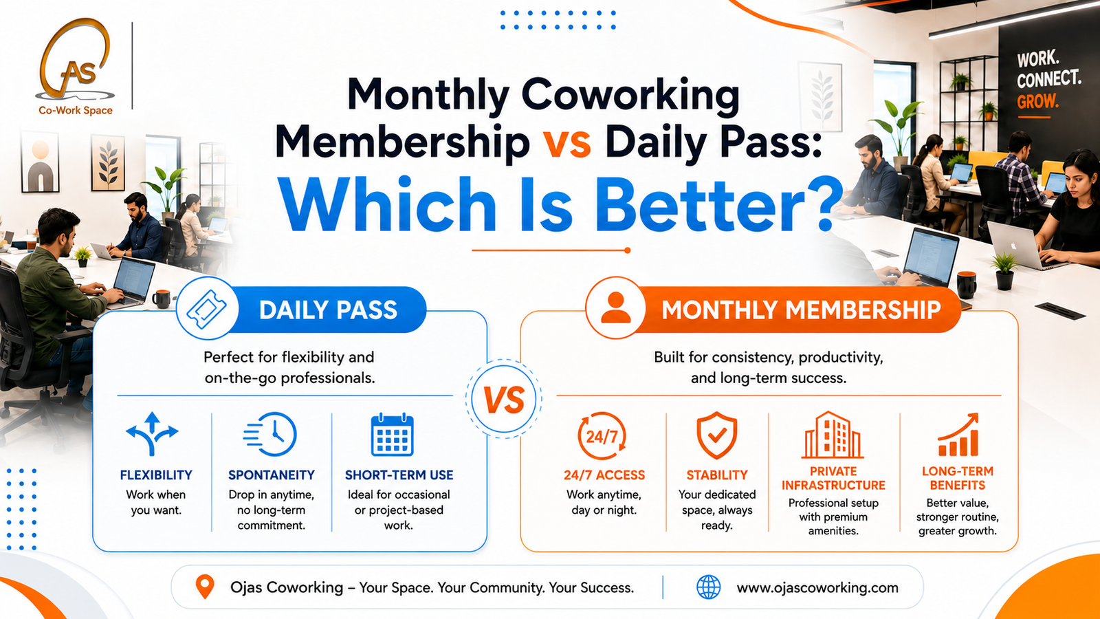 Ojas Coworking infographic comparing monthly membership and daily pass benefits.